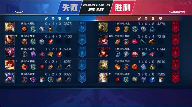 的准备时间 的准备时间