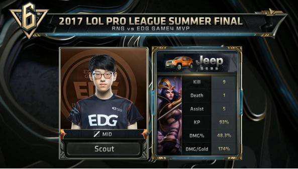 规轮转并非 规轮转并非