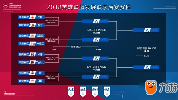 球员可在受